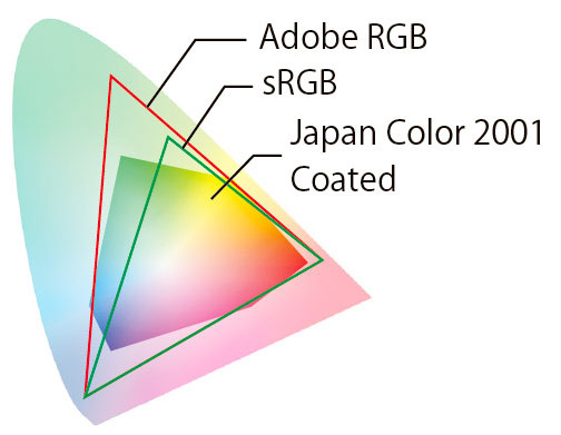 色域の話 Srgbではcmykの 5 の色が見えていない現実 Jp11の色域を全部書き出してみた やもめも