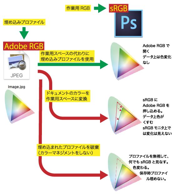 知らないうちに事故ってるかも…！Photoshopカラー設定を「全部」見て