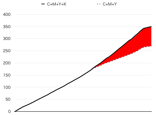 まだcmykで消耗してるの 大幅な色補正をcmykで行ってはいけない理由 やもめも