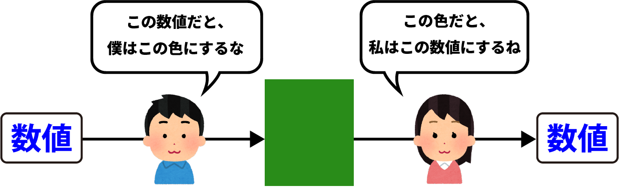 ション 意味 キャリブレー OpenCV 繧ｫ繝｡繝ｩ